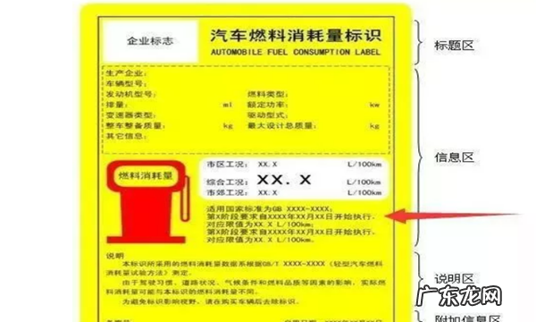 怎么样分辨国四国五车,行驶证国三国四怎么区分