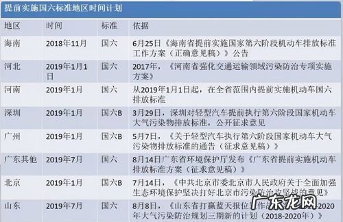 怎么样分辨国四国五车,行驶证国三国四怎么区分