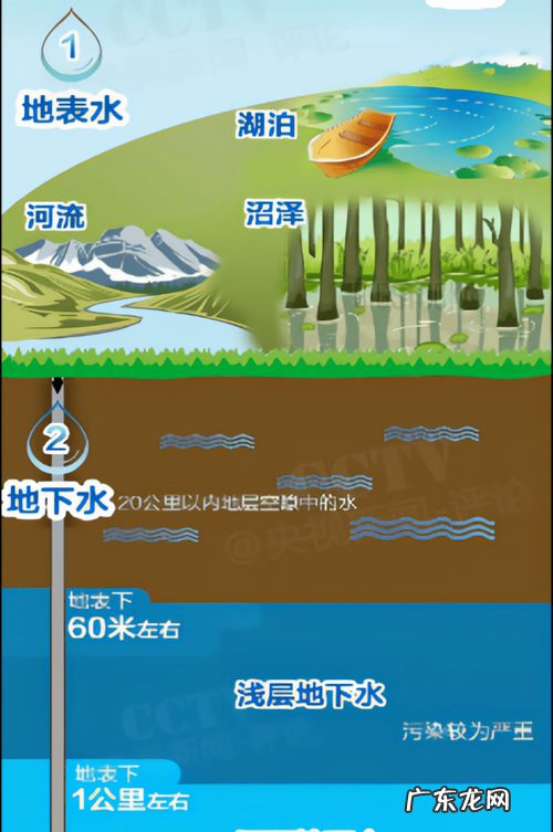 地下水能喝,地下水能喝