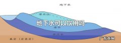 地下水能喝,地下水能喝