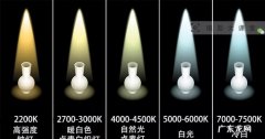 自然光的色温是多少,自然光的色温是多少k