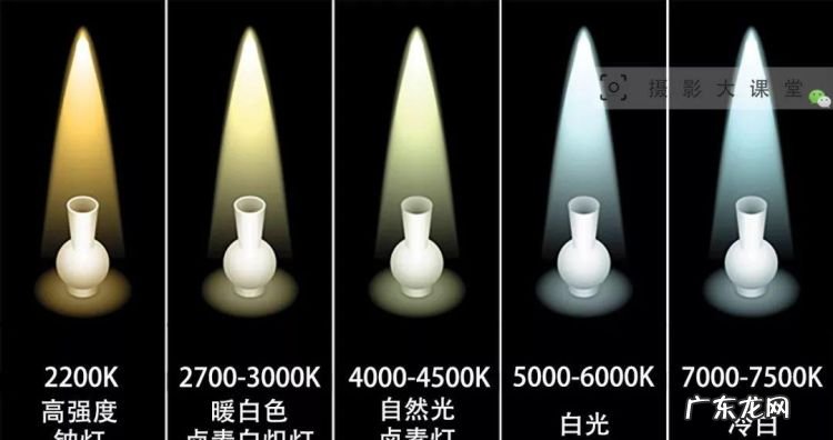 自然光的色温是多少,自然光的色温是多少k