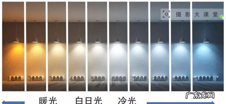 自然光的色温是多少,自然光的色温是多少k