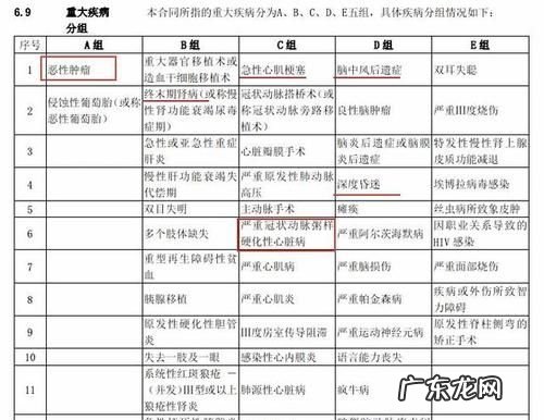 保险公司二次手术标准,骨折二次手术保险公司如何赔