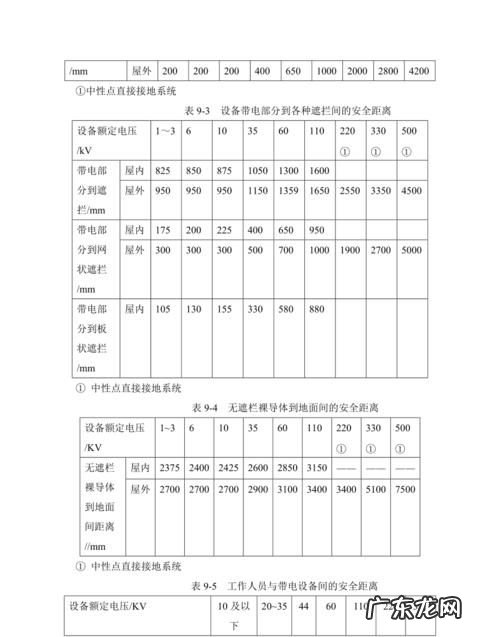 安全电压分几个等级,安全电压的五个等级