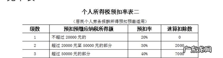 劳务税率是多少,劳务报酬的税率是多少钱