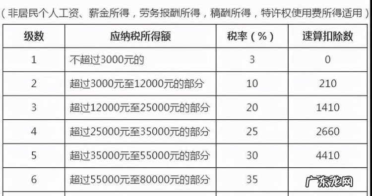 劳务税率是多少,劳务报酬的税率是多少钱