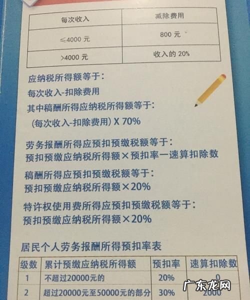 劳务税率是多少,劳务报酬的税率是多少钱