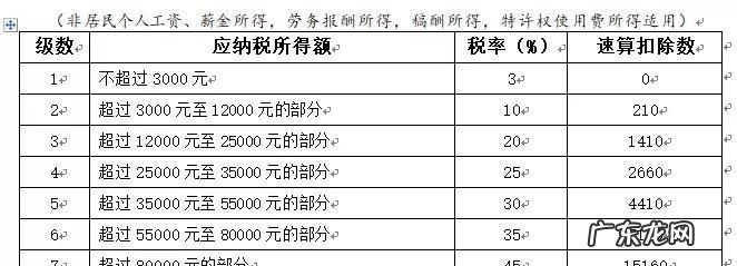 劳务税率是多少,劳务报酬的税率是多少钱