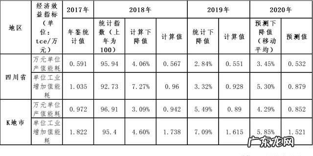 对标分析是什么意思,对标是什么意思
