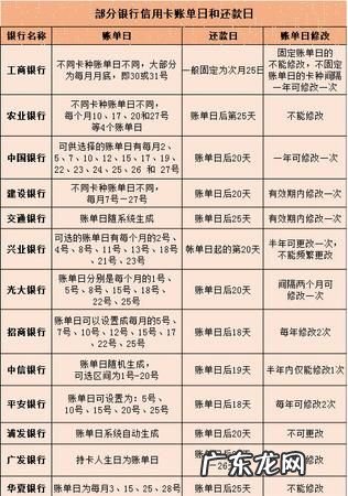 什么是光大信用卡的账单日,光大银行信用卡怎么办理
