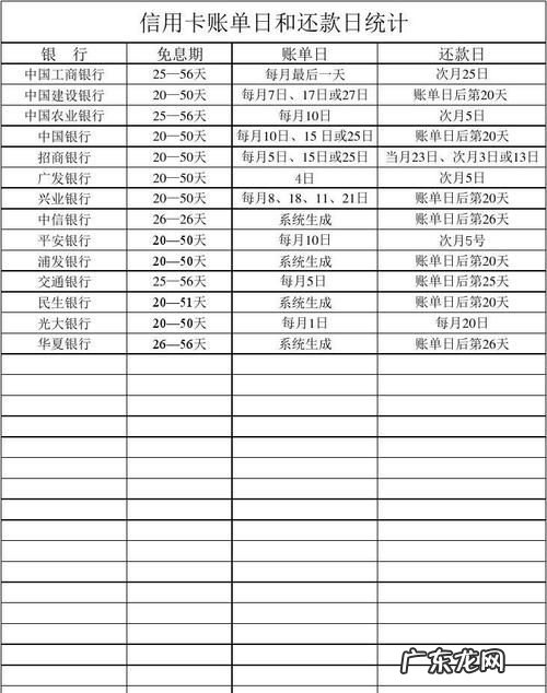 什么是光大信用卡的账单日,光大银行信用卡怎么办理