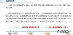 什么是光大信用卡的账单日,光大银行信用卡怎么办理