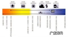 相机标准色温是多少,光源色温的温度界限分别是多少