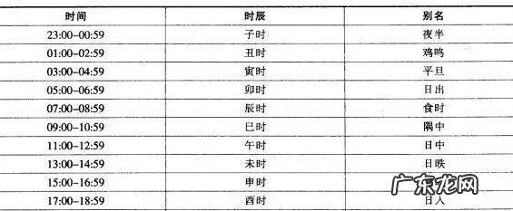 早上5点是什么时辰,早上四到五点是什么时辰