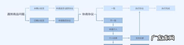 消费者保障协议保证金如何退出,淘宝消费者保证金怎么退出来