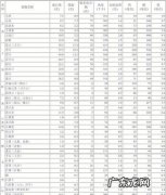 营养成分表怎么计算,食品的营养成分表怎么算的