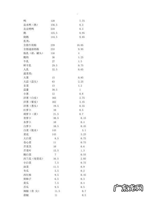 营养成分表怎么计算,食品的营养成分表怎么算的