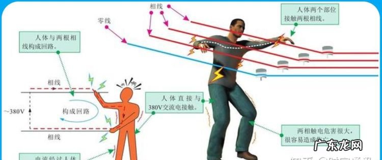 单相触电是指什么,人体触电的方式一般有哪三种方式