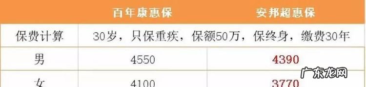 大家保险超惠保是什么保险,大家人寿超惠保重疾险