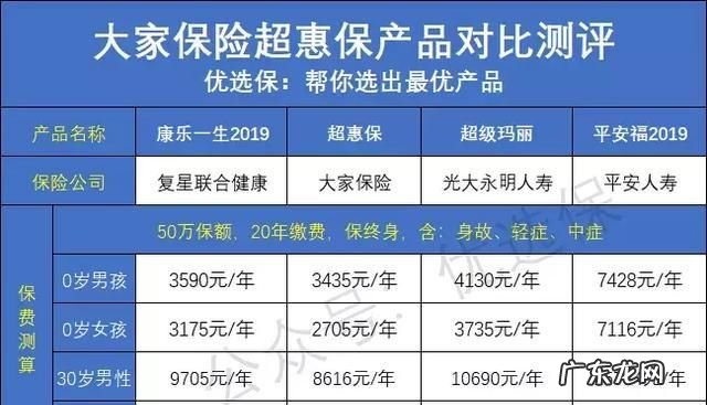 大家保险超惠保是什么保险,大家人寿超惠保重疾险