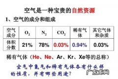 空气是一种自然资源,空气是由多种气体组成的混合物其主要成分是什么和什么