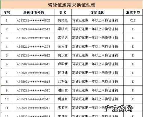 第一次驾驶证被注销后恢复是几年,c驾照第一次换证时间