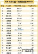 网贷平台有哪些,网上贷款平台有哪些