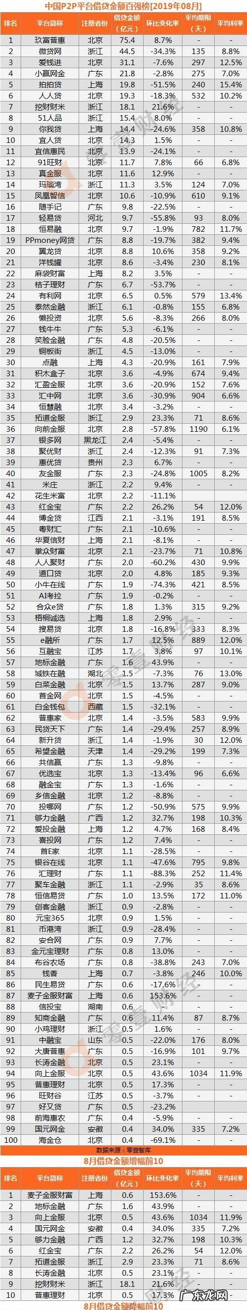 网贷平台有哪些,网上贷款平台有哪些