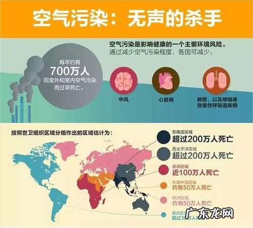 霾是由什么物质组成的,雾霾的主要成分是什么