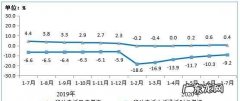 移动达量降速是什么意思,达量降速是无限流量
