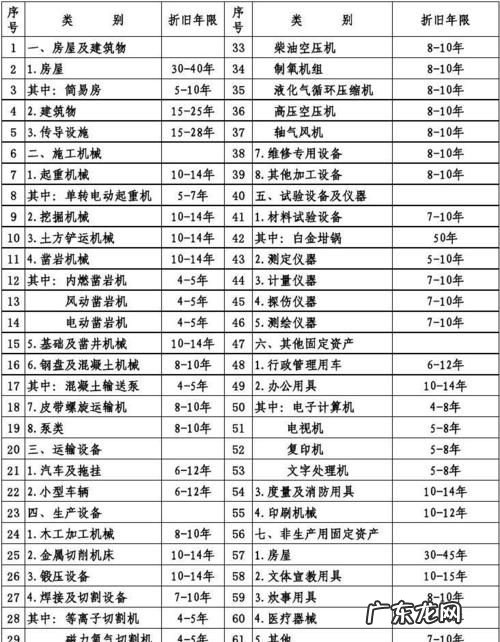 企业的固定资产有哪些,固定资产包括哪些