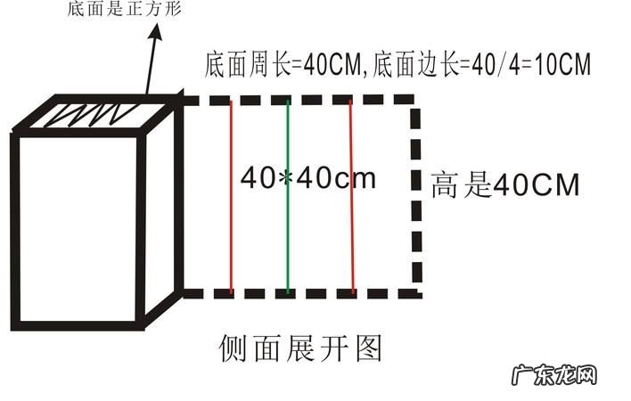 长方体是正四棱柱,长方体是正四棱柱这句话对