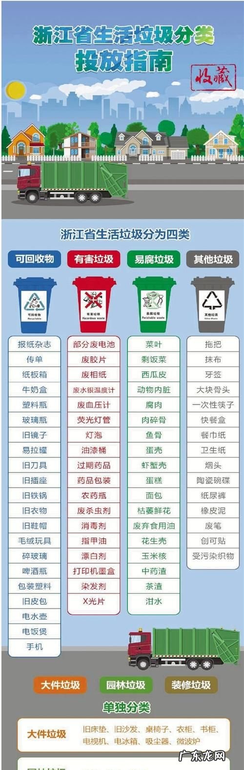 垃圾投放时应该什么,垃圾投放时应该什么