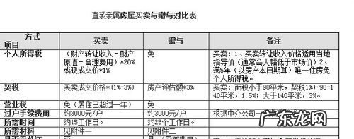 个人出售房产需要什么费用,卖房子要交哪些费用和手续费