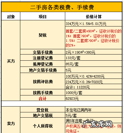 个人出售房产需要什么费用,卖房子要交哪些费用和手续费