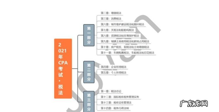 cpa税法能不看书,考注会需要什么条件有哪些