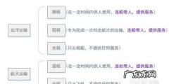 光租和干租是什么意思,有形动产光租和干租的区别