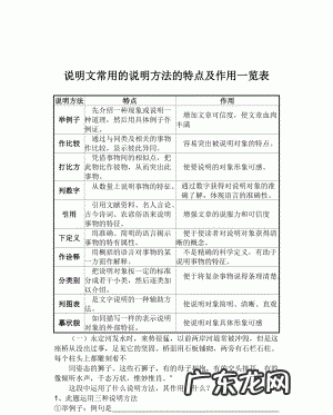 说明文包括哪几类,说明文的类型有哪几种