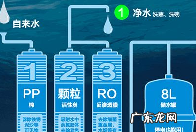 自来水需要安装净水器,家庭自来水有必要装净水器带加热