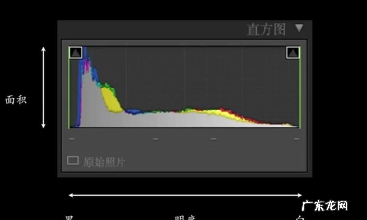 单反直方图怎么看,尼康照片直方图怎么看