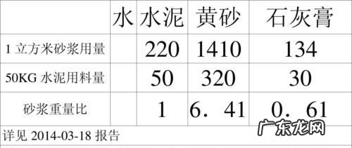 mb5.0专用砂浆是什么意思,Ma5.0专用砂浆是什么意思