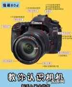 单反相机怎么保存,长时间不用单反相机如何保存