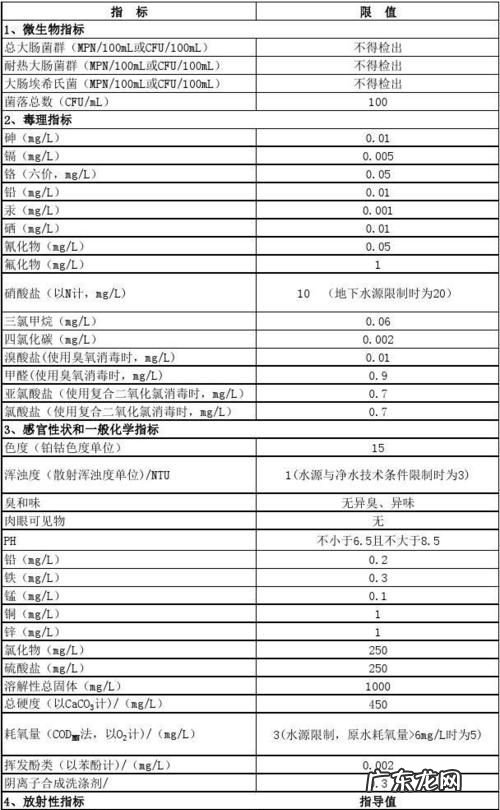 鱼缸水质的三项指标,鱼缸水质ph值偏高怎么办