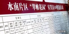 折迁安置房选房技巧,拆迁安置房选楼层不满意怎么办