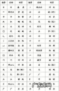部首凵这个叫什么,《说文》部首是文字学原则的部首