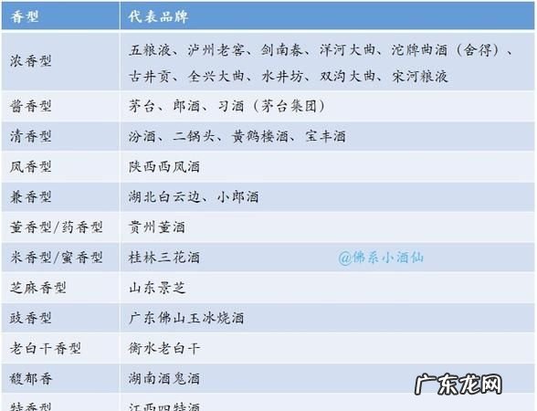 酒分几个香型,酒香型分哪几种及代表