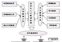 能动作用是什么意思,如何理解意识的能动作用