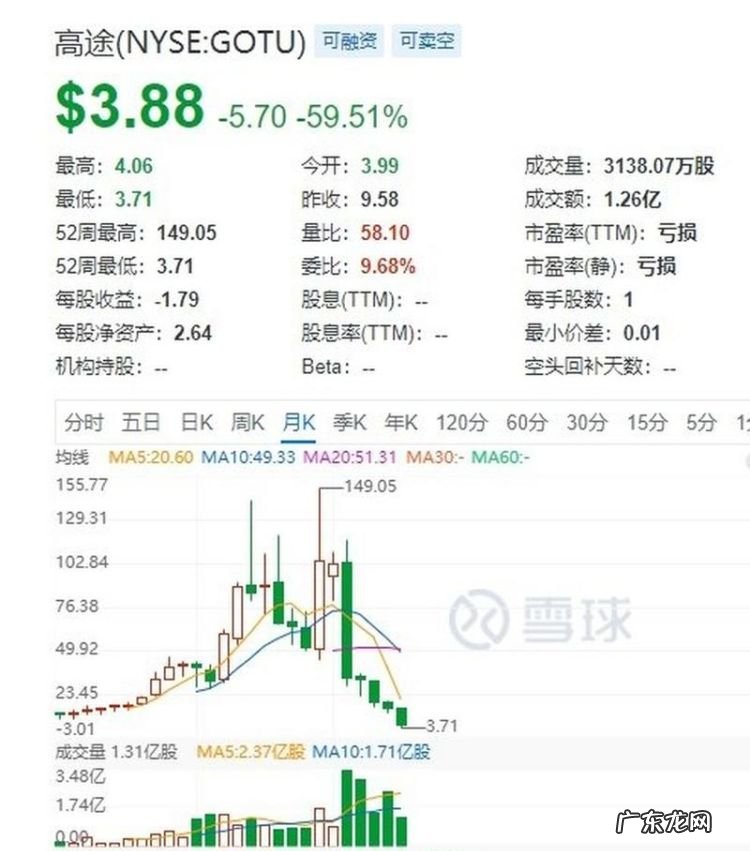 教育股票有哪些,在线教育概念股龙头