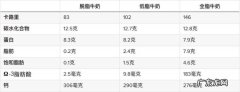 什么是脱脂牛奶,脱脂牛乳是什么意思好不好